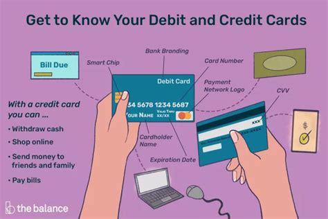 Image result for Debit Card Information Real