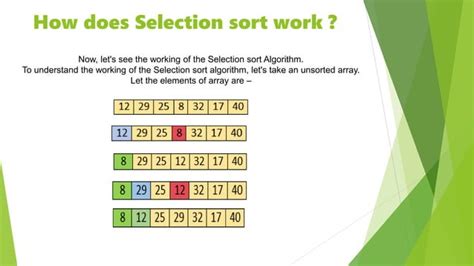Sorting and Searching Methods Reviewer に対する画像結果