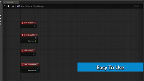 Toradh íomhá ar Finite State Machine Java Code