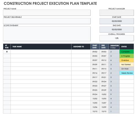 Image result for Project Execution Plan Sample
