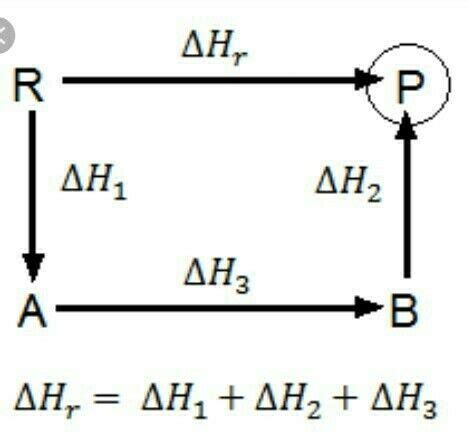 Image result for Energia Interna O2 Tab