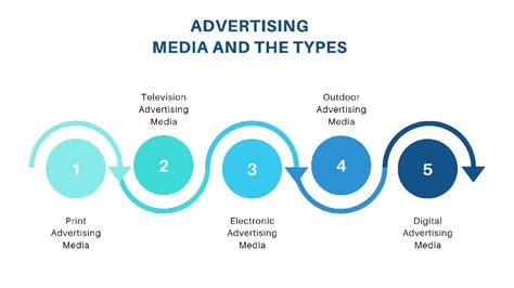 Digital Media in Advertising Terms に対する画像結果