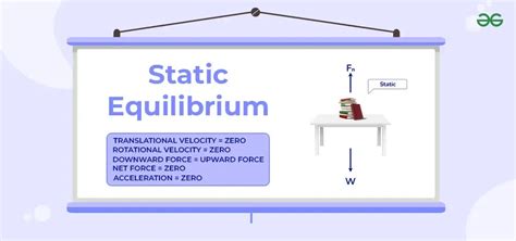 Static Equilibrium Physics Problems に対する画像結果