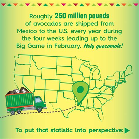 Toradh íomhá ar Avocado Avocado Hand Game