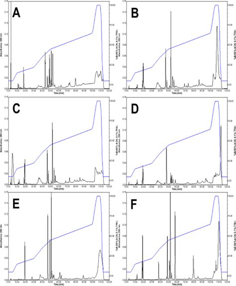 Image result for HPLC Viper