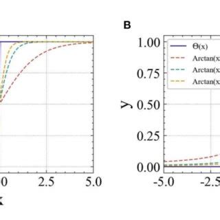 Toradh íomhá ar Gradient Function Formula