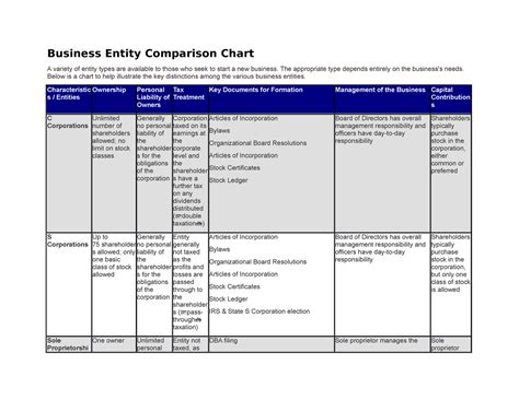 Image result for Business Structure Comparison Chart