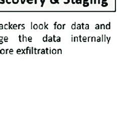 Image result for Ransomeware Attack Chain