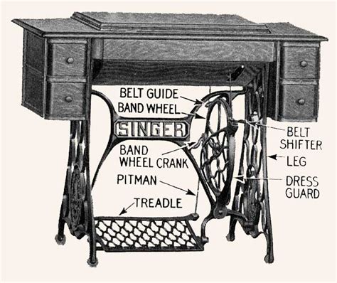 Image result for Threading a Treadle Sewing Machine Diagram