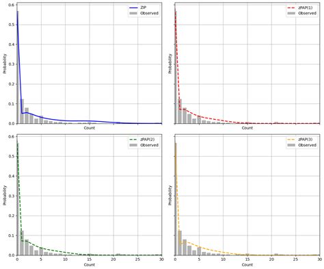 Image result for Log Likelihood of Poisson Distribution