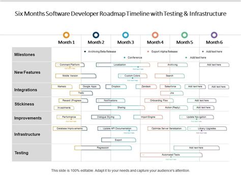 Image result for SW Testing Road Map
