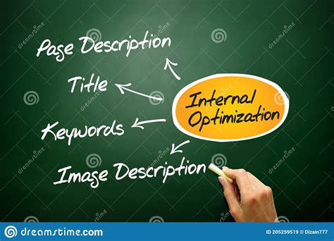 Internal Design Optimization に対する画像結果