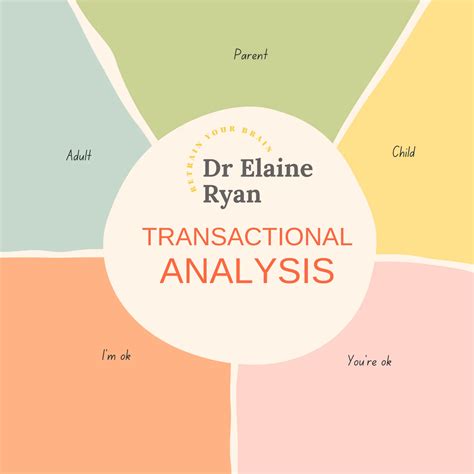 Overview of Transactional Analysis に対する画像結果