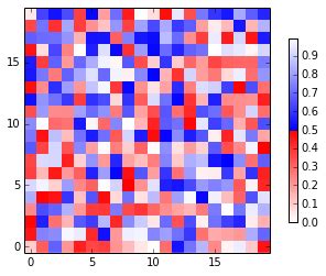 Image result for Name of Cmaps Python