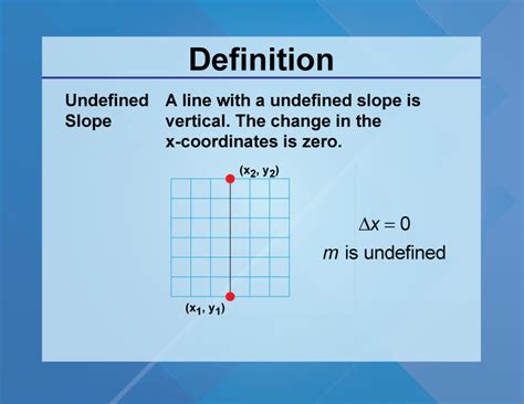 Image result for Undefined Slope Line