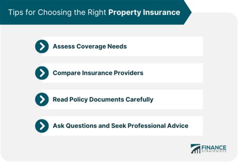 Image result for Property Insurance Coverage Definition