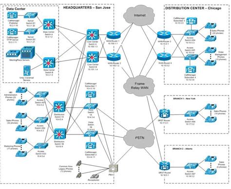 Image result for Complex Networking Scheme