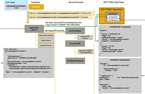 Toradh íomhá ar BTP Applications