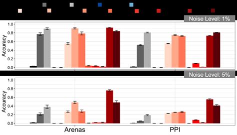 Image result for Messy Alignment Graph