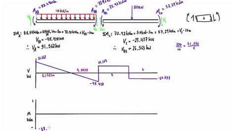 Image result for Slope Deflection Method Examples