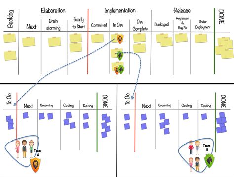Image result for Visualizing Work Processes