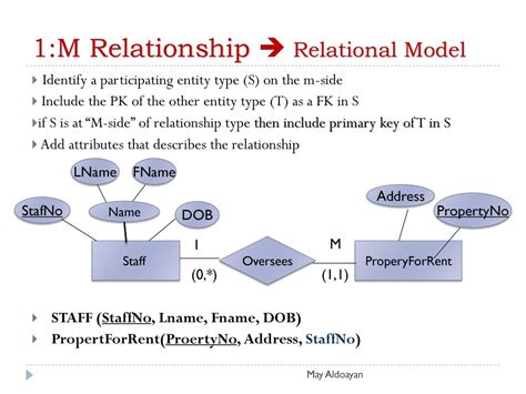 Image result for Relational Model