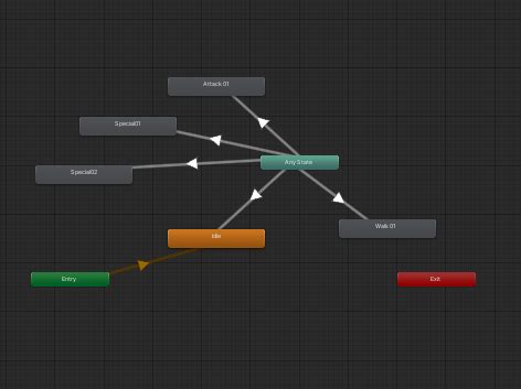 Image result for Unity Easytransition