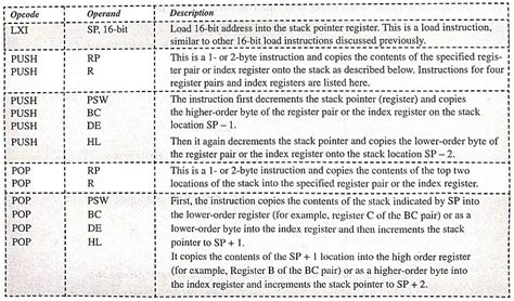 Image result for C64 Assembly Programming Using Stack