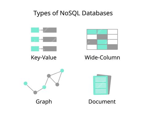 Afbeeldingsresultaten voor NoSQL Databases Types