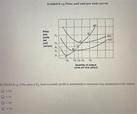 Marginal Cost per Unit に対する画像結果