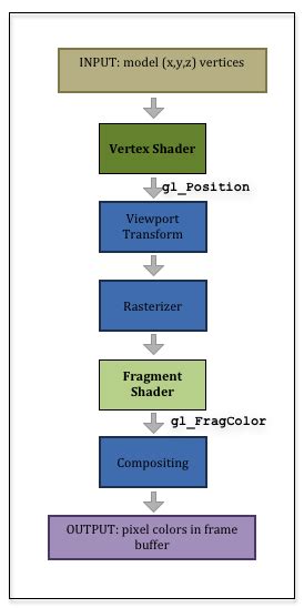 Toradh íomhá ar Shader Example