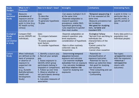 Course of Study Design Example માટે ઇમેજ પરિણામ