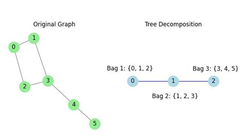 Afbeeldingsresultaten voor Graphy Theory Tree Search