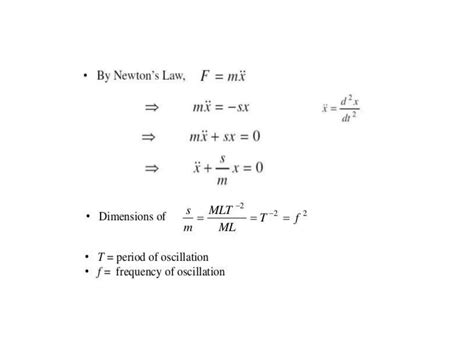 Simple Harmonic Oscillator Energy に対する画像結果