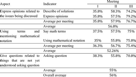 Verbal Announcement Research Study Examples에 대한 이미지 결과