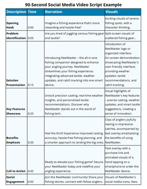 Image result for Vedio Script Example