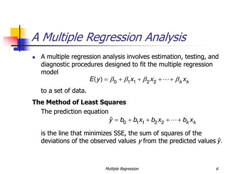 Multiple Linear Regression Model に対する画像結果