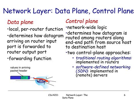 Image result for Data Network Control Plane