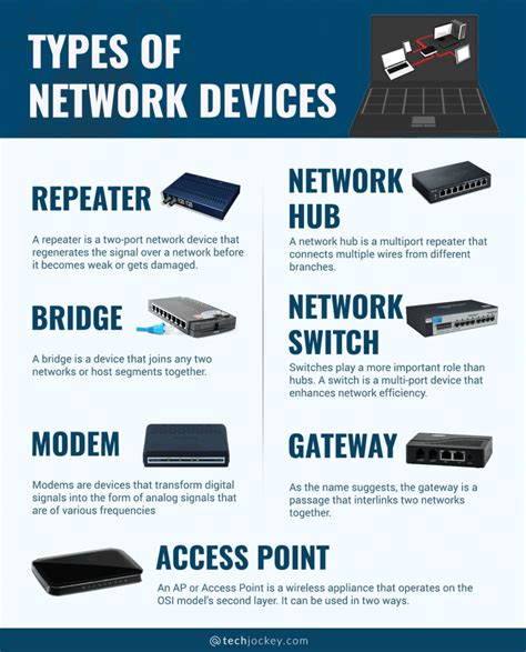 Image result for Types of Networking Devices