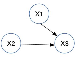 Image result for Example of a Bayesian Network UML Class Diagram