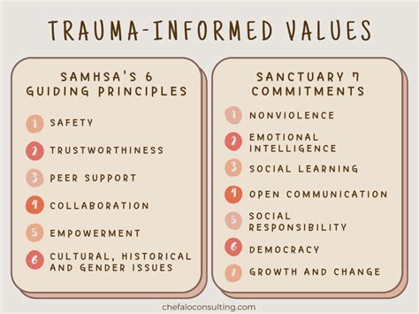 Trauma-Informed Practice in Workplace માટે ઇમેજ પરિણામ