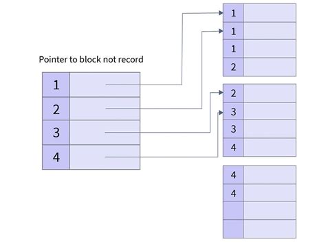Image result for Complex Indexed Database Search