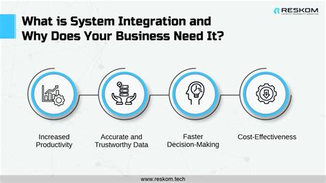 Image result for Integration Between Multiple Systems