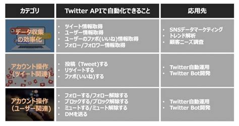 Tweepy API に対する画像結果