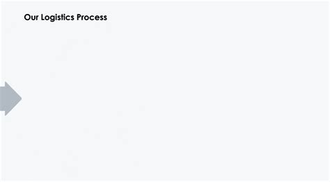 Toradh íomhá ar Logistics Process Presentation