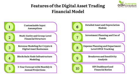 Image result for Finanicla Digital Assets Examples