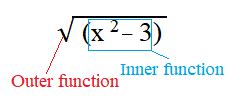 Image result for Outside Function Definition