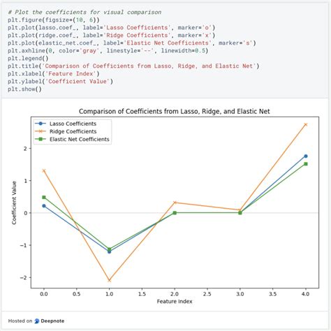 Image result for Regularization Mathematics