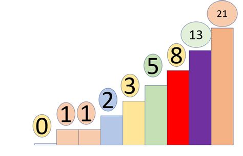 Image result for Recursion Simple Code Fibonacci in Python