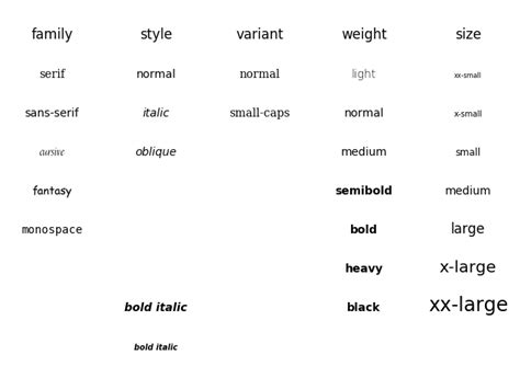Matplotlib Pareto Font に対する画像結果